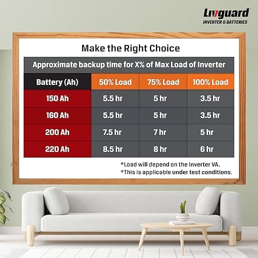 Livguard IT 1672TT |Tall Tubular Inverter Battery |160 Ah |72 Months Warranty | Reliable Backup for Home, Office and Shop - 3